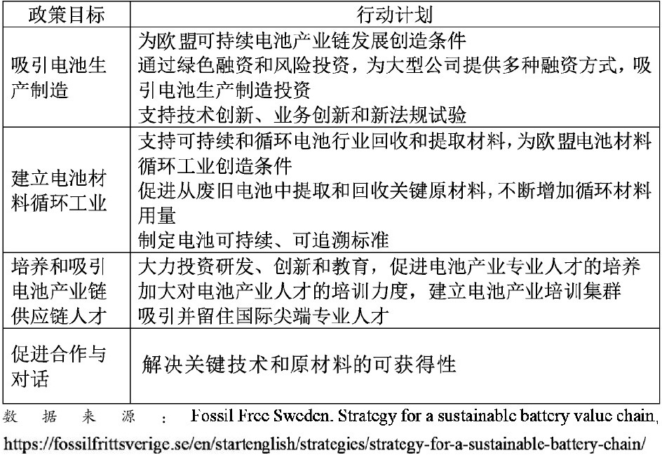 欧盟产业链供应链韧性政策研究 中国社会科学院工业经济研究所